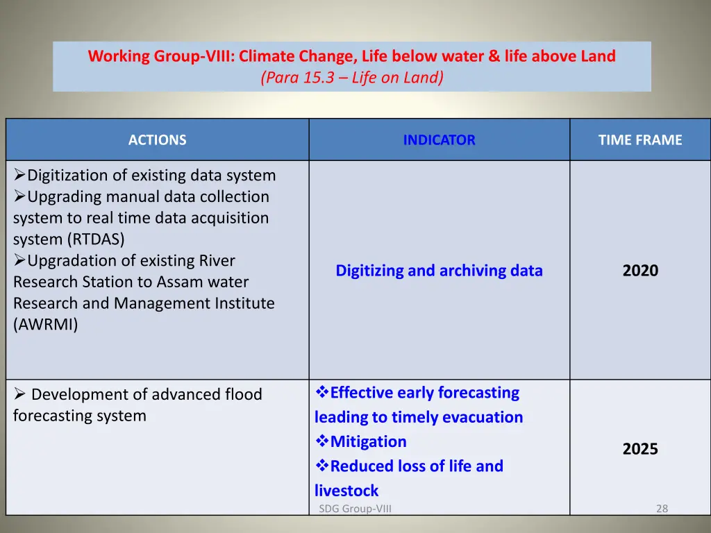 working group viii climate change life below