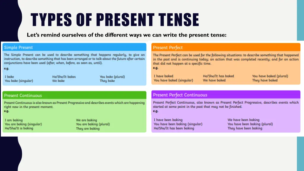 types of present tense let s remind ourselves