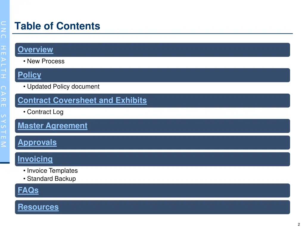 table of contents