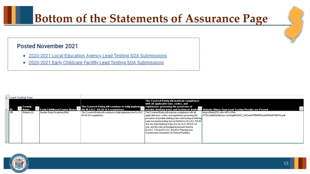 bottom of the statements of assurance page 1