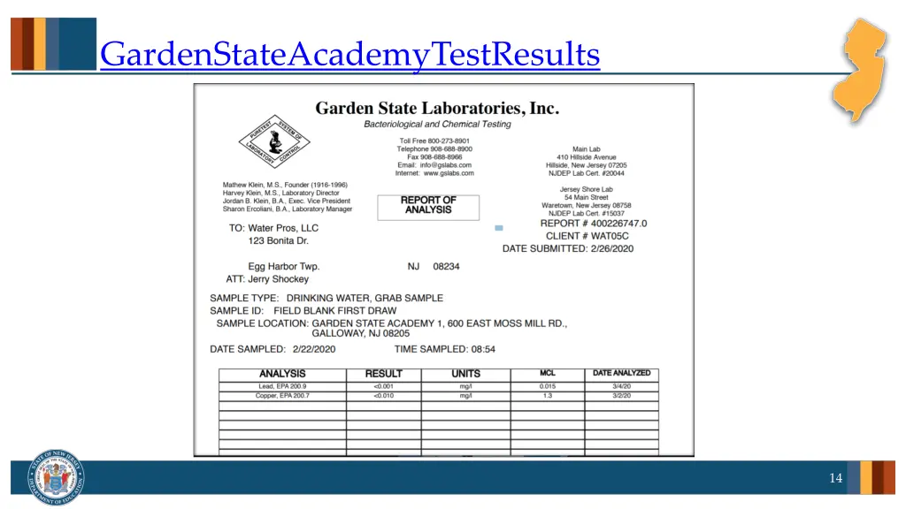 gardenstateacademytestresults