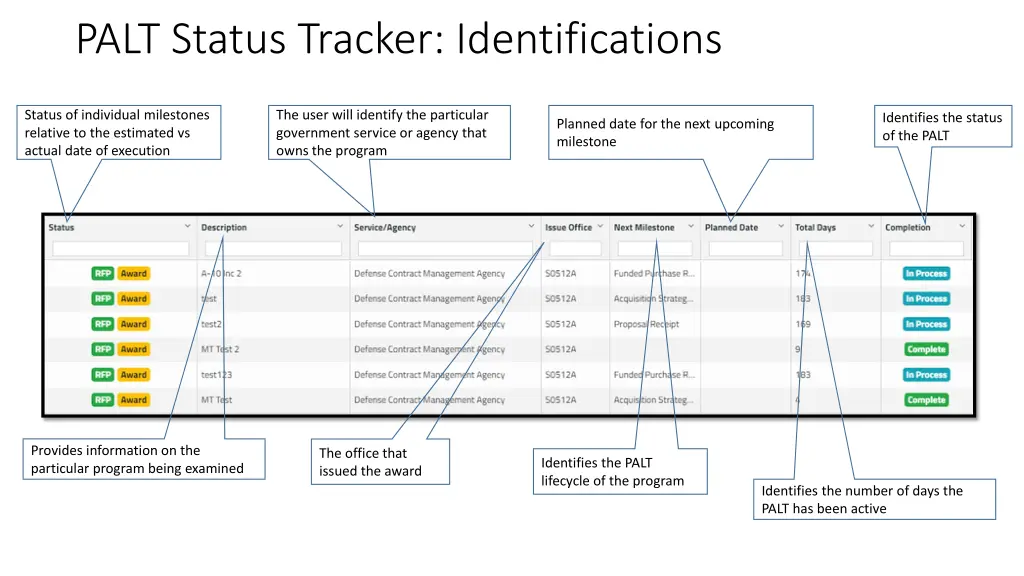 palt status tracker identifications