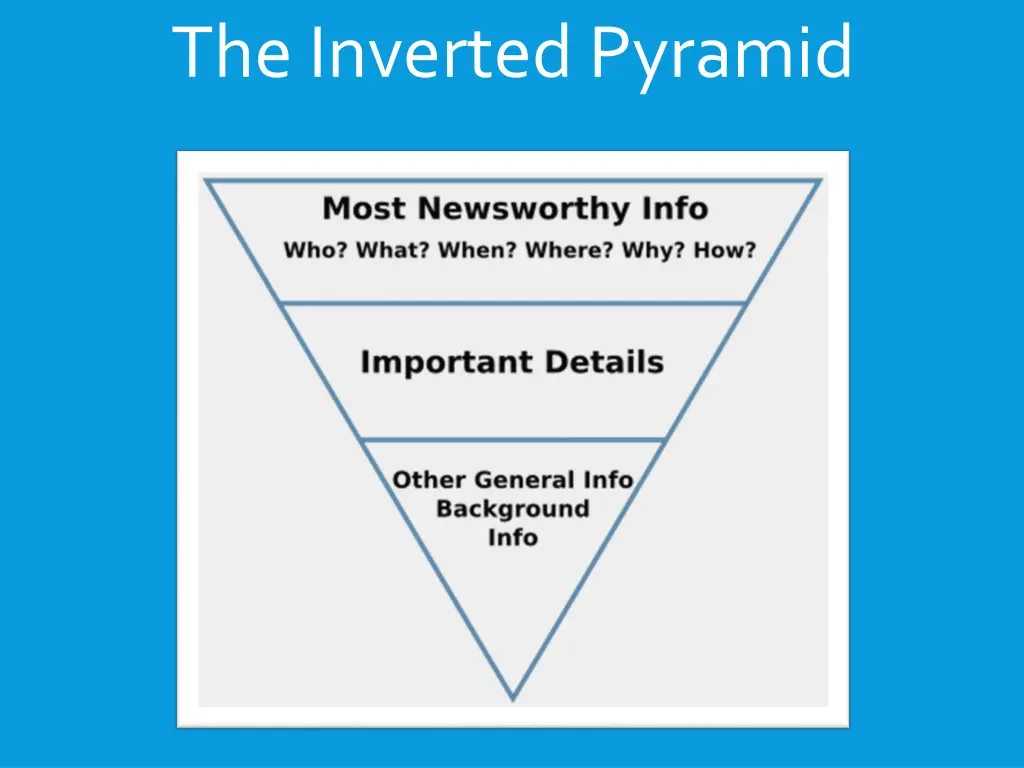 the inverted pyramid