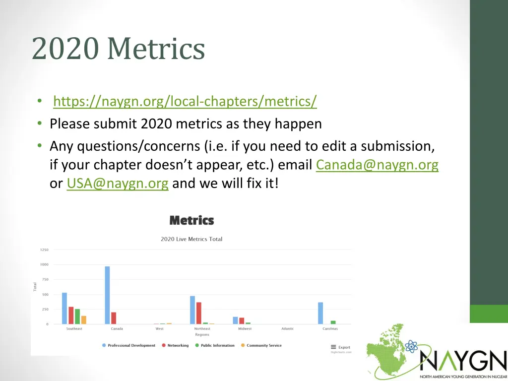 2020 metrics