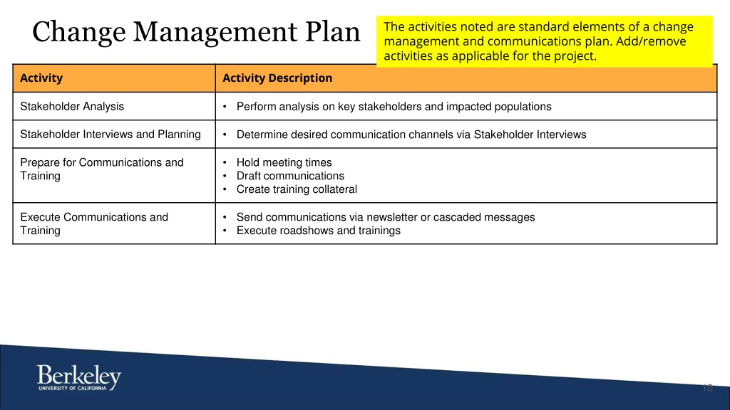 change management plan