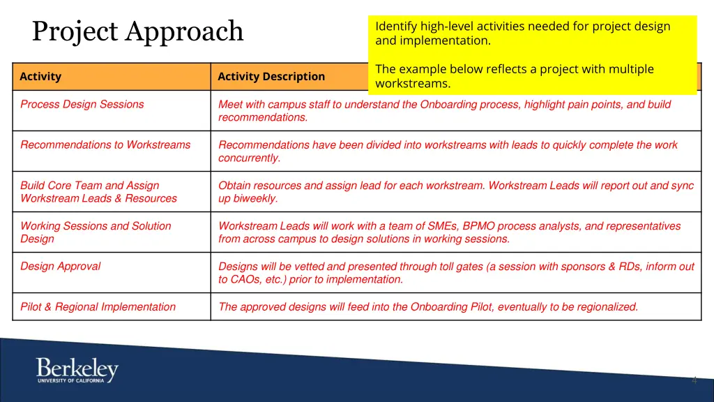 project approach