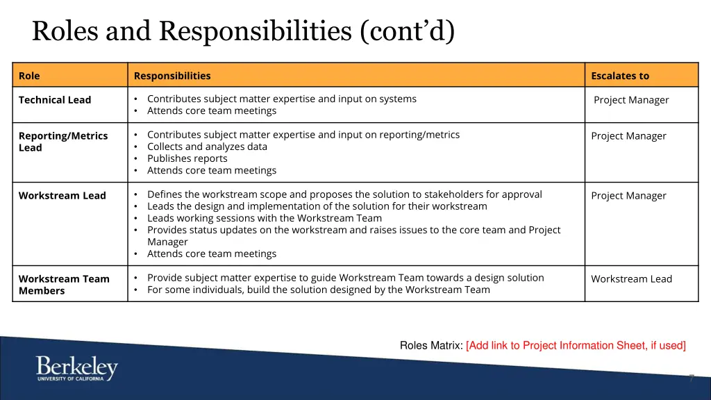 roles and responsibilities cont d