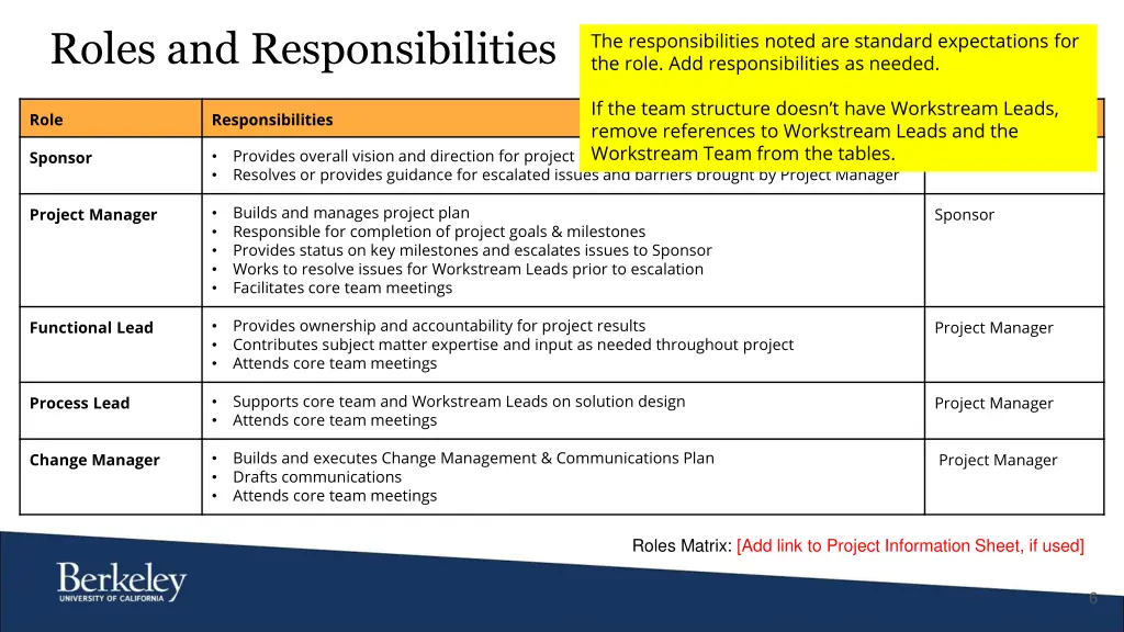 roles and responsibilities