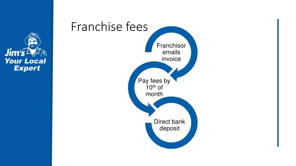 franchise fees