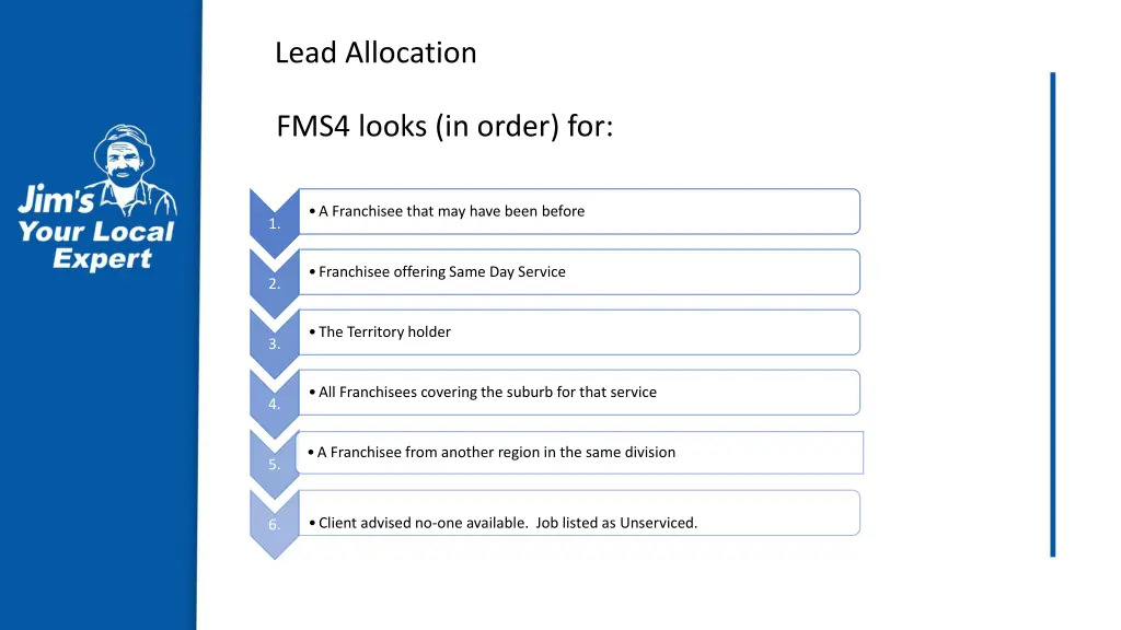 lead allocation