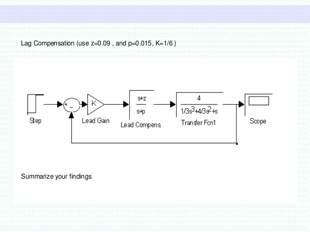 lag compensation use z 0 09 and p 0 015 k 1 6