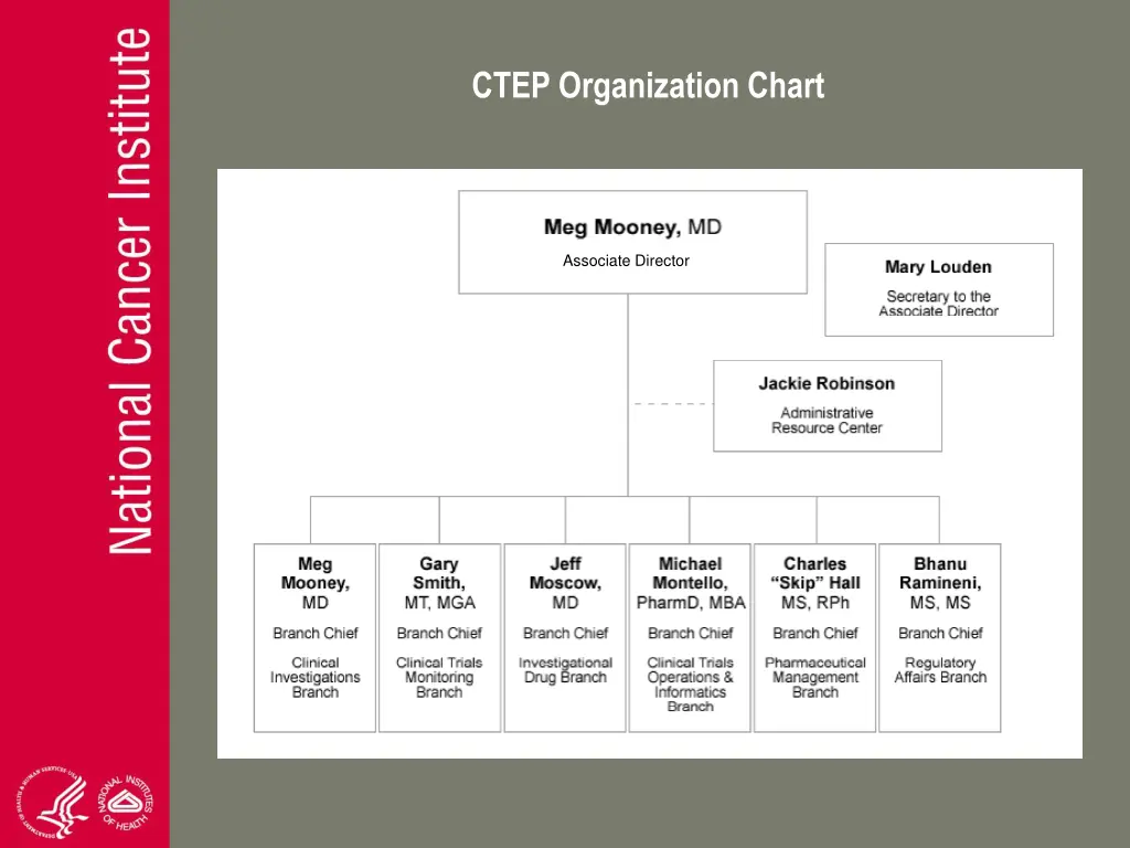 ctep organization chart