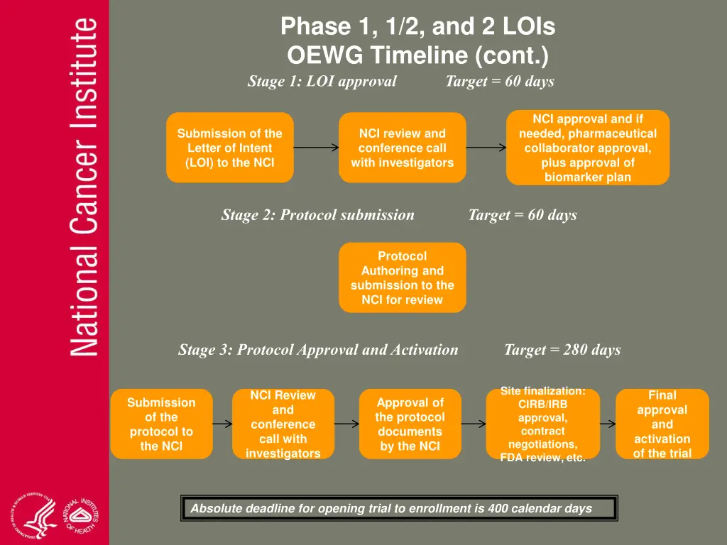 phase 1 1 2 and 2 lois oewg timeline cont stage