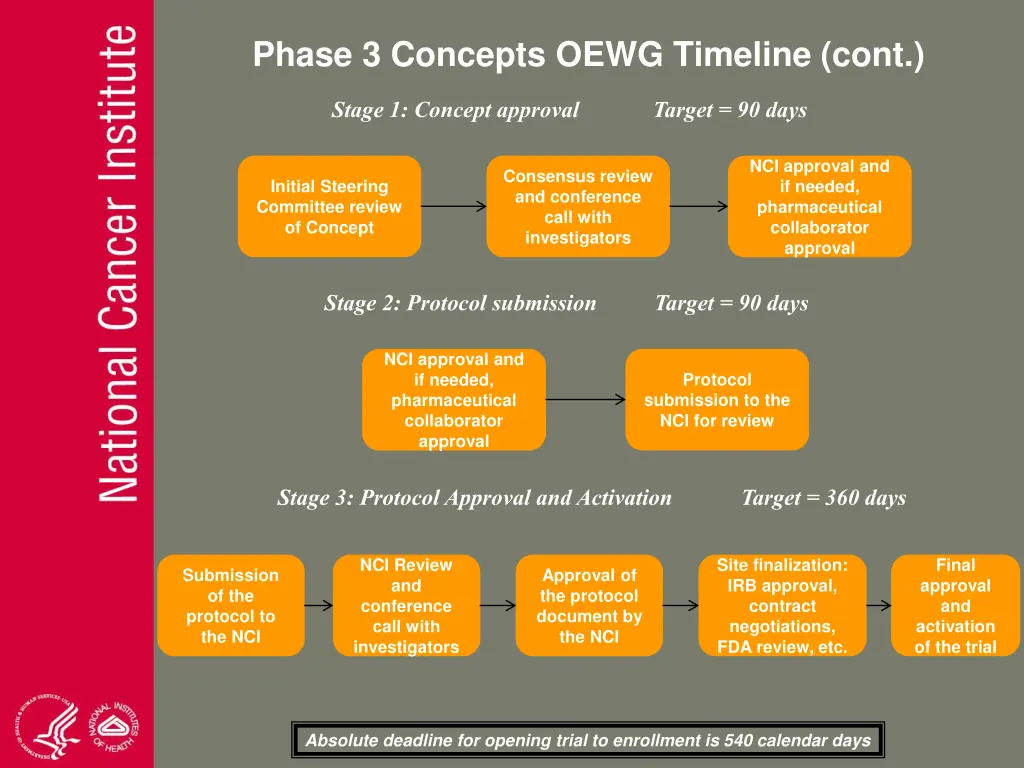 phase 3 concepts oewg timeline cont