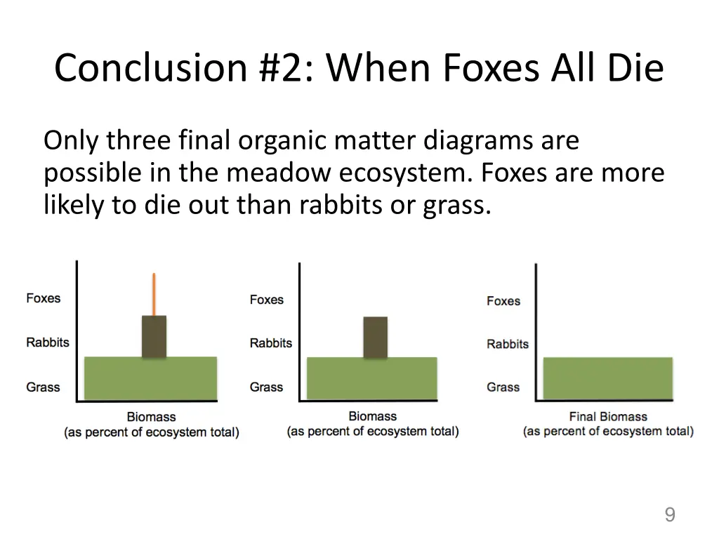 conclusion 2 when foxes all die