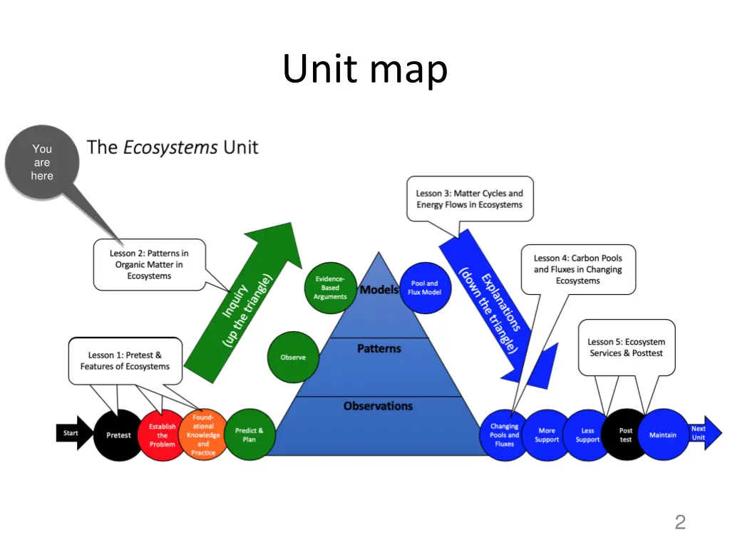 unit map