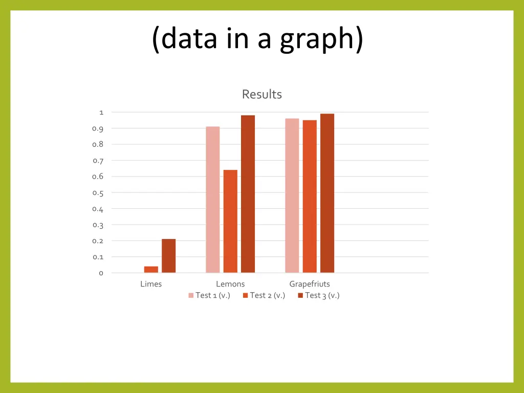 data in a graph