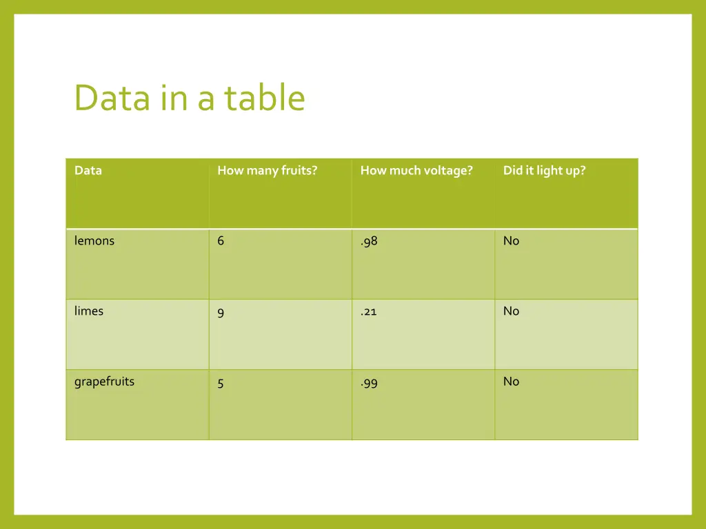 data in a table