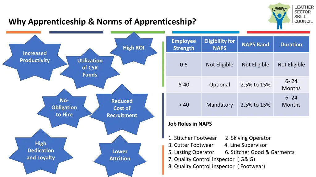 why apprenticeship norms of apprenticeship