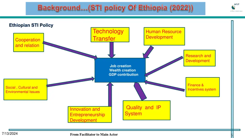 ethiopian sti policy