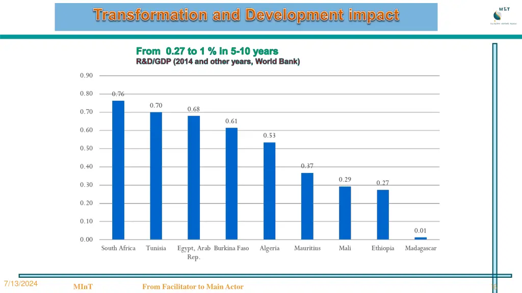 from 0 27 to 1 in 5 10 years r d gdp 2014