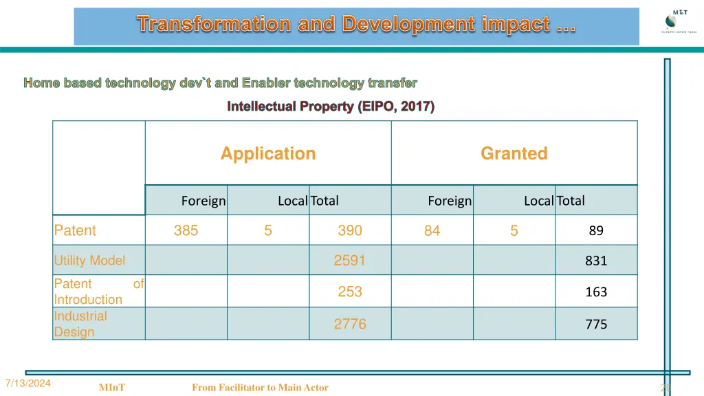 home based technology dev t and enabler