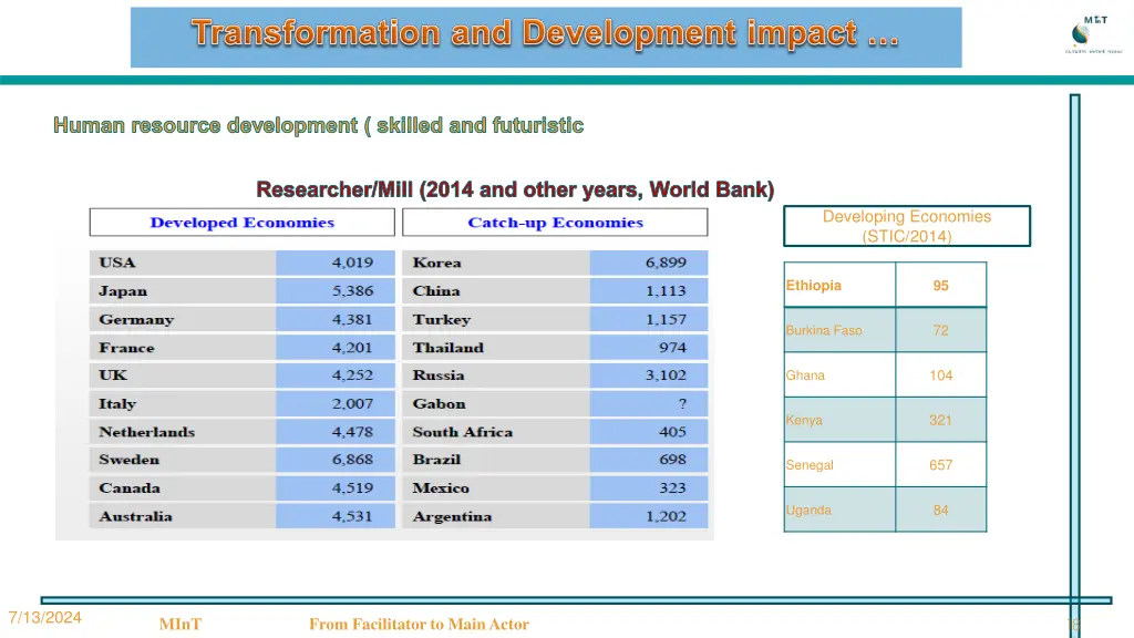 human resource development skilled and futuristic