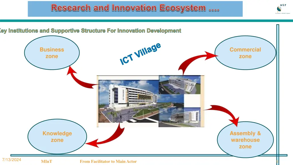 key institutions and supportive structure 1