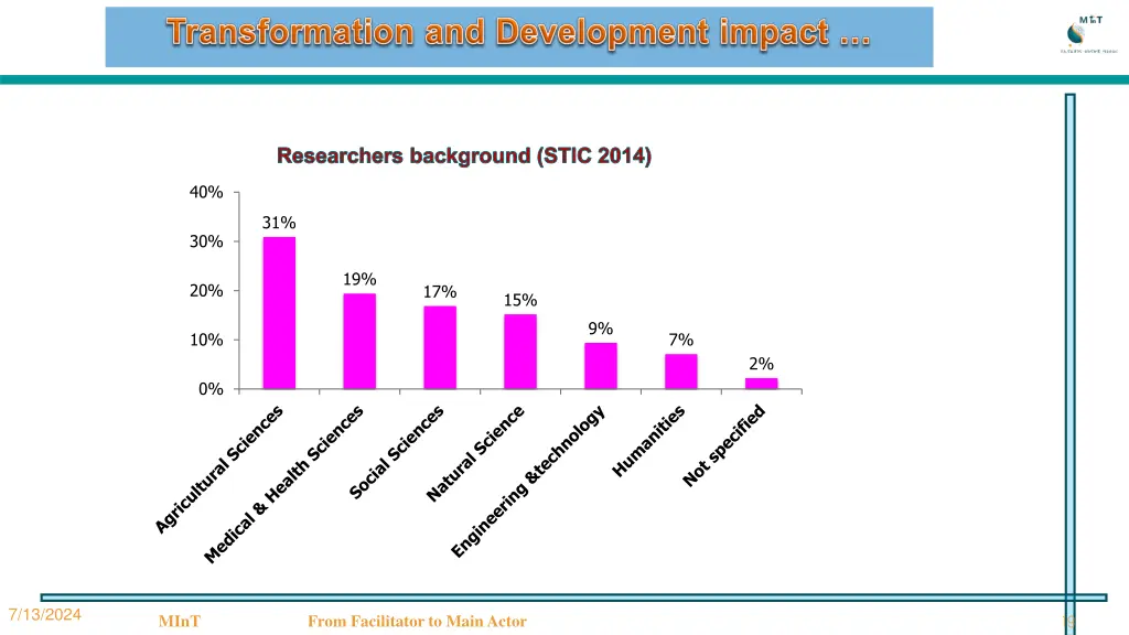 researchers background stic 2014