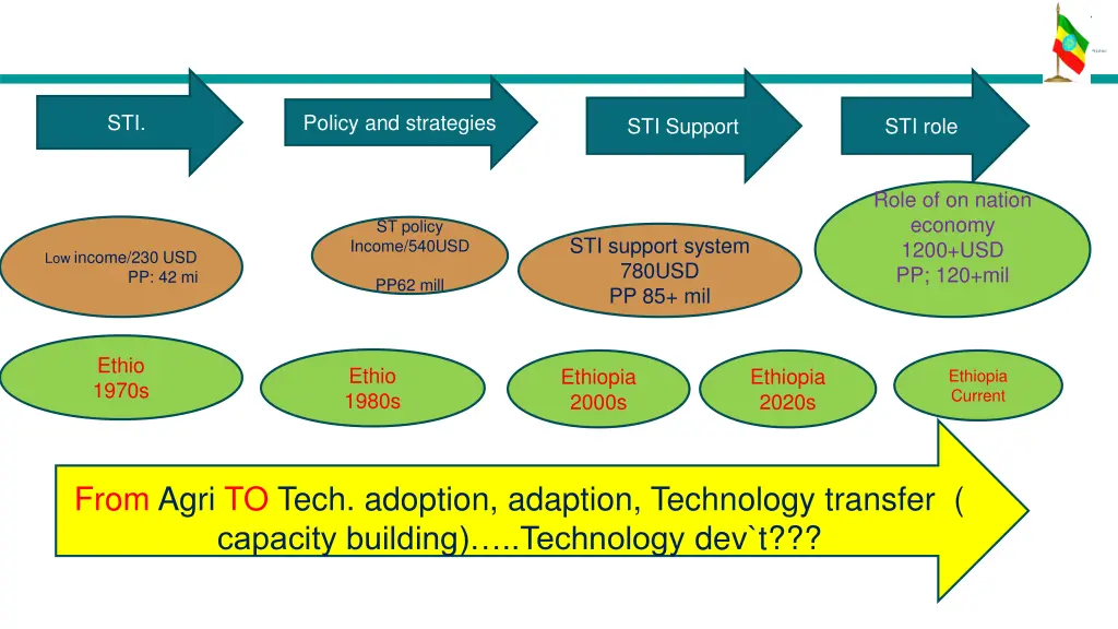 slide3