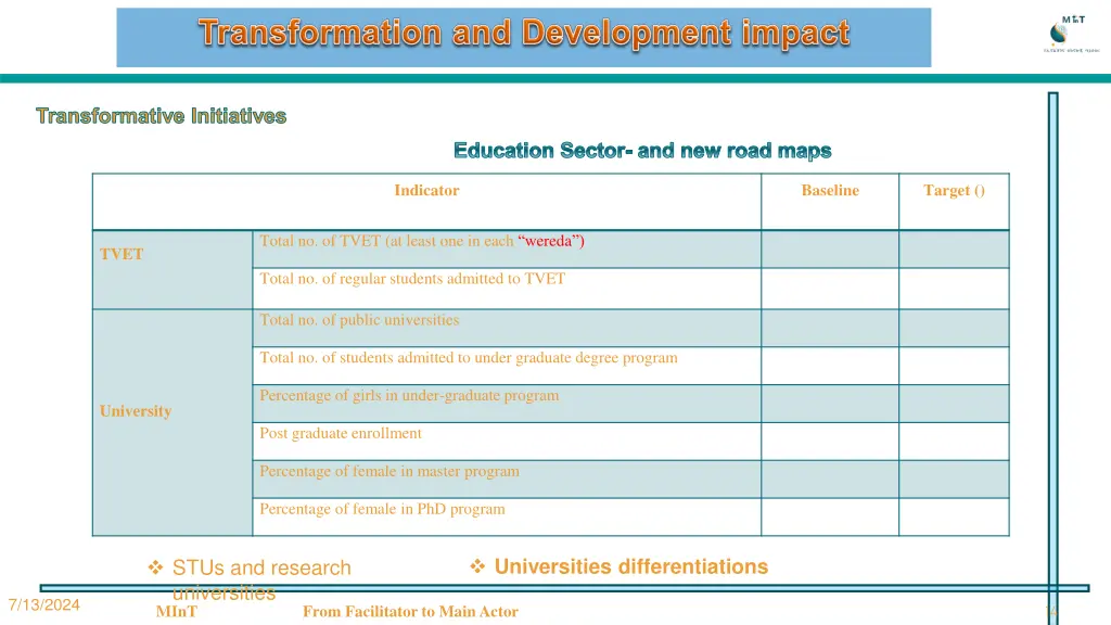 transformative initiatives 1