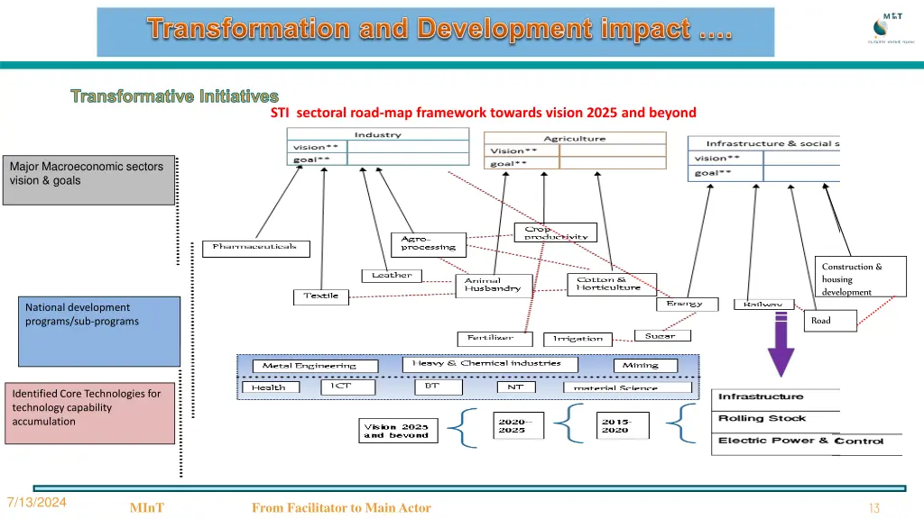 transformative initiatives