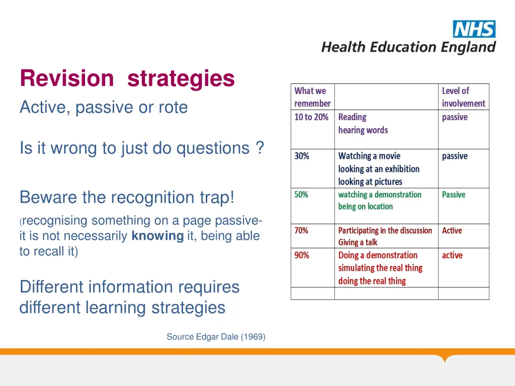 revision strategies active passive or rote