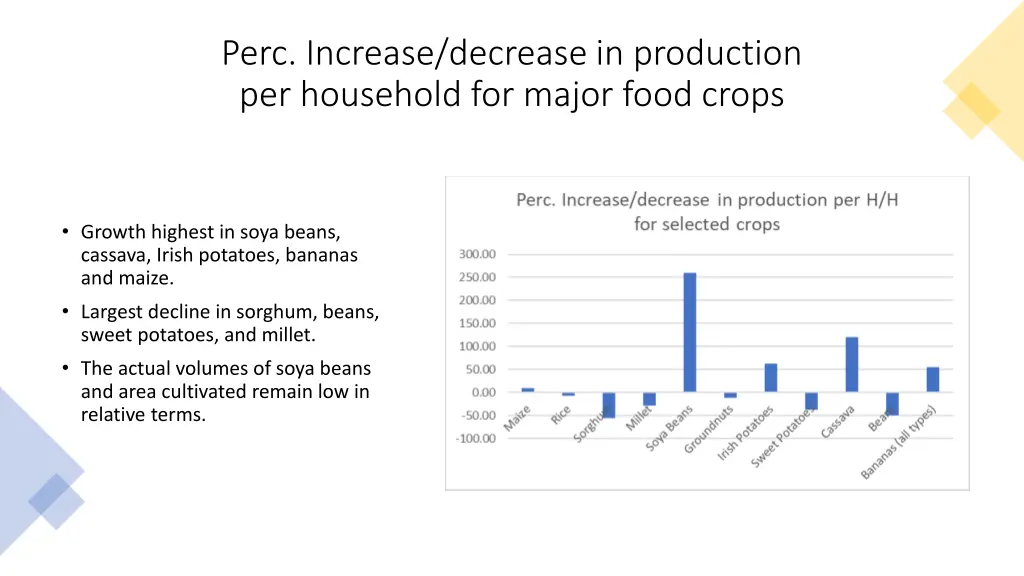 perc increase decrease in production