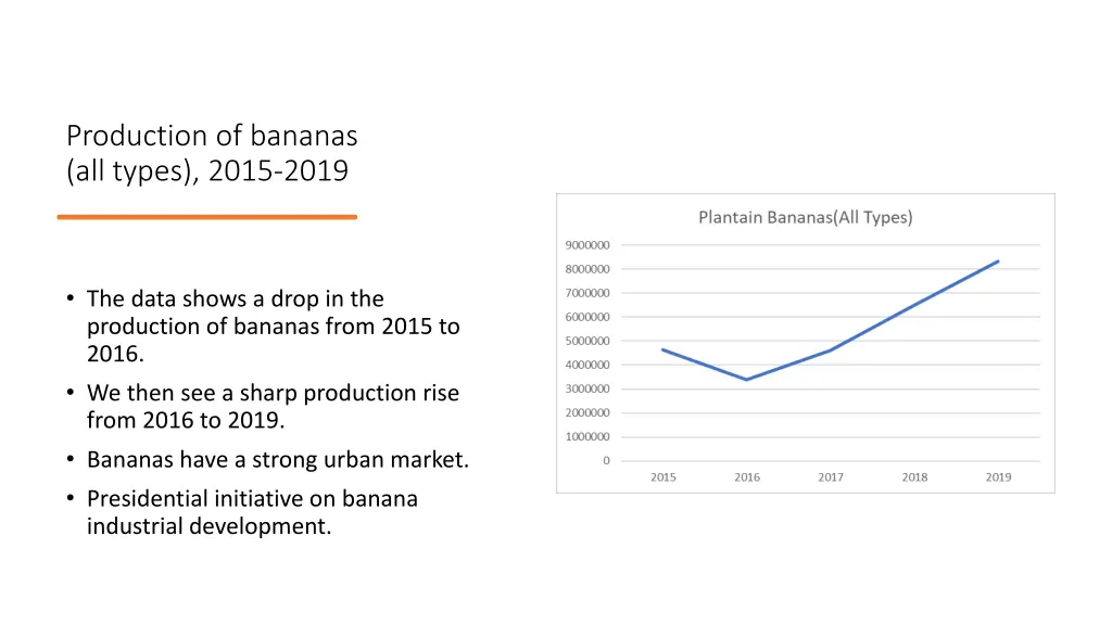 production of bananas all types 2015 2019