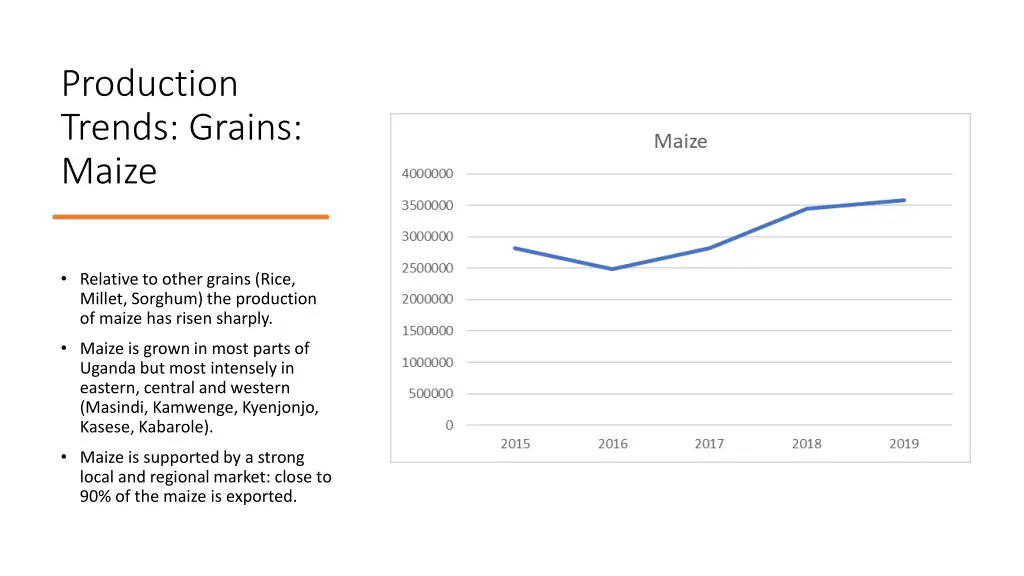 production trends grains maize