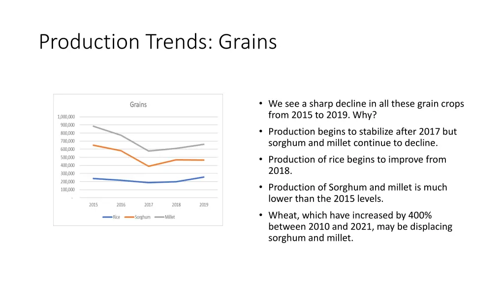 production trends grains