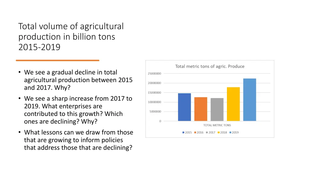 total volume of agricultural production