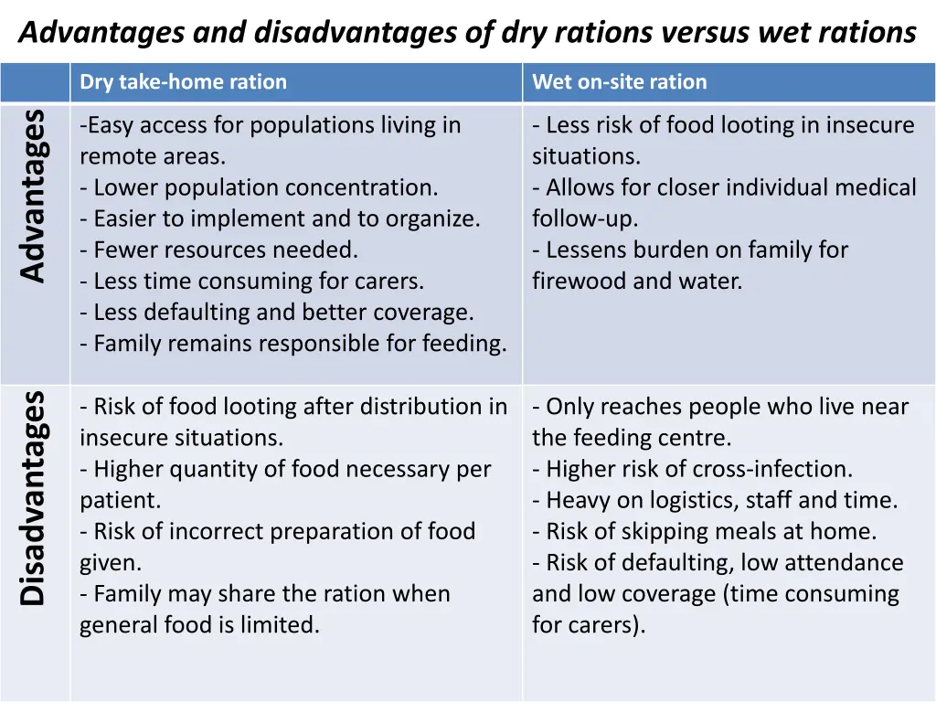 advantages and disadvantages of dry rations