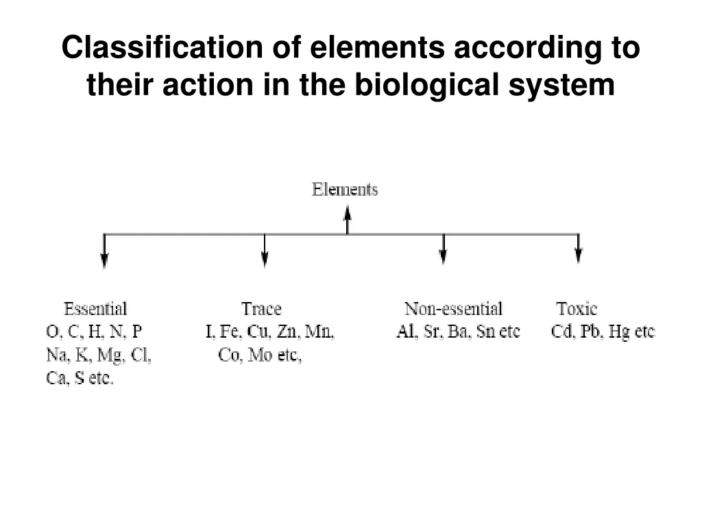 classification of elements according to their