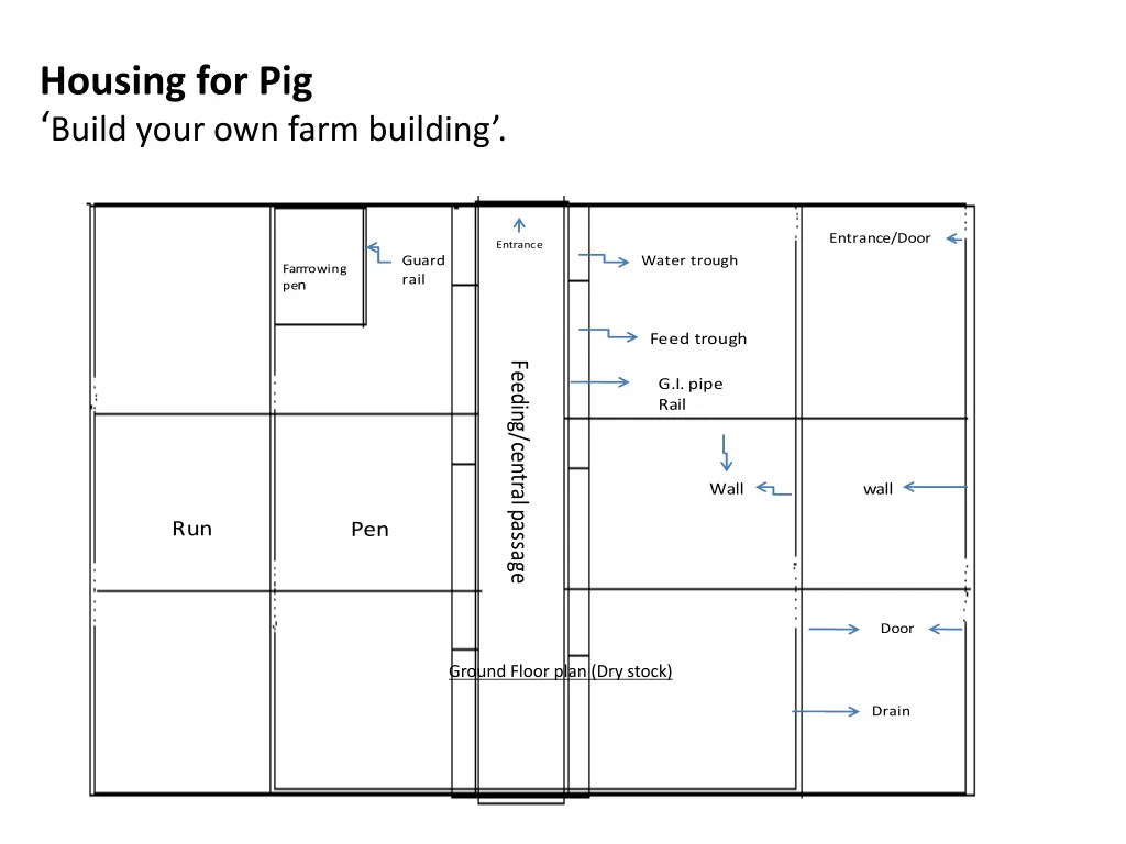 housing for pig build your own farm building