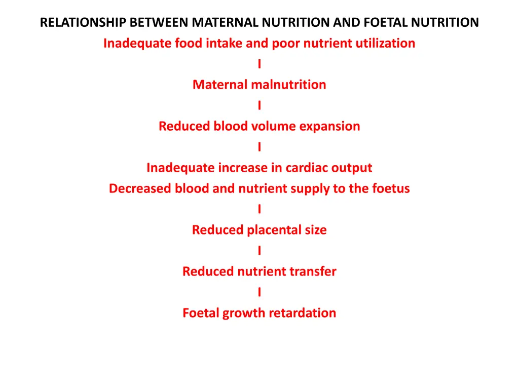 relationship between maternal nutrition