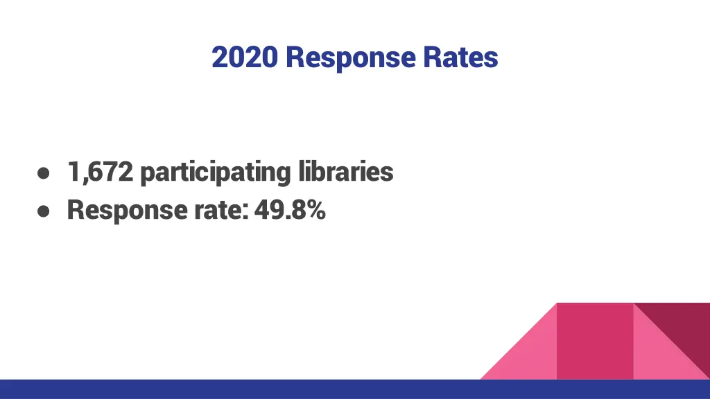 2020 response rates