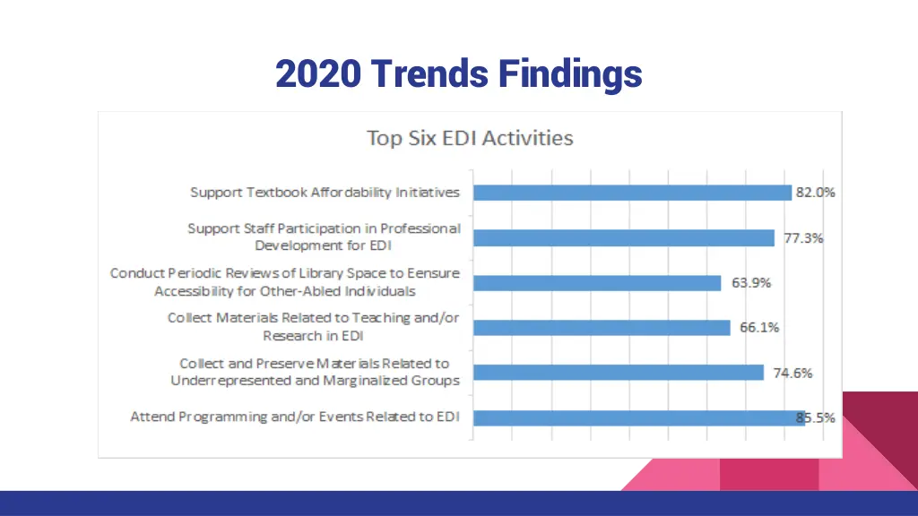 2020 trends findings 1