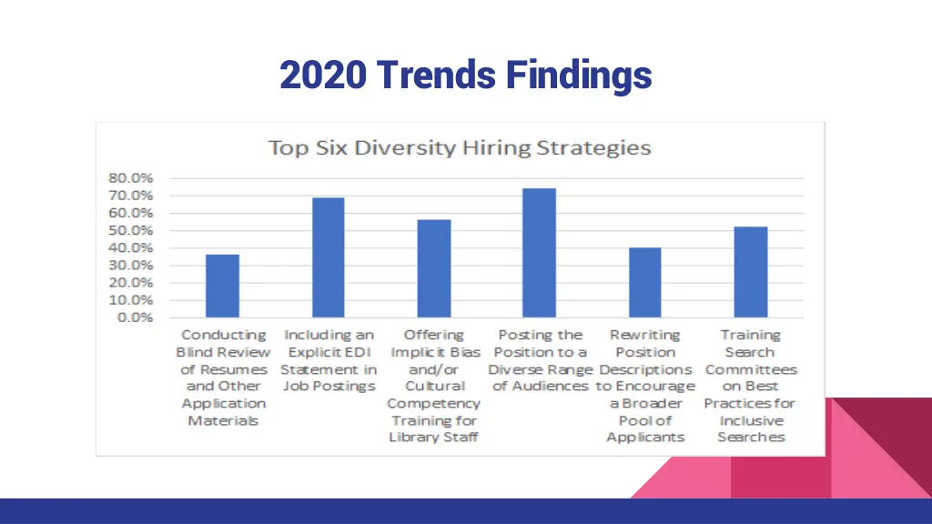 2020 trends findings 2