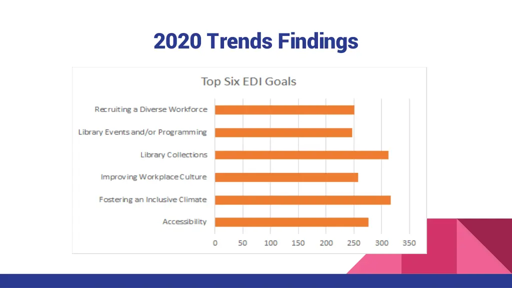 2020 trends findings