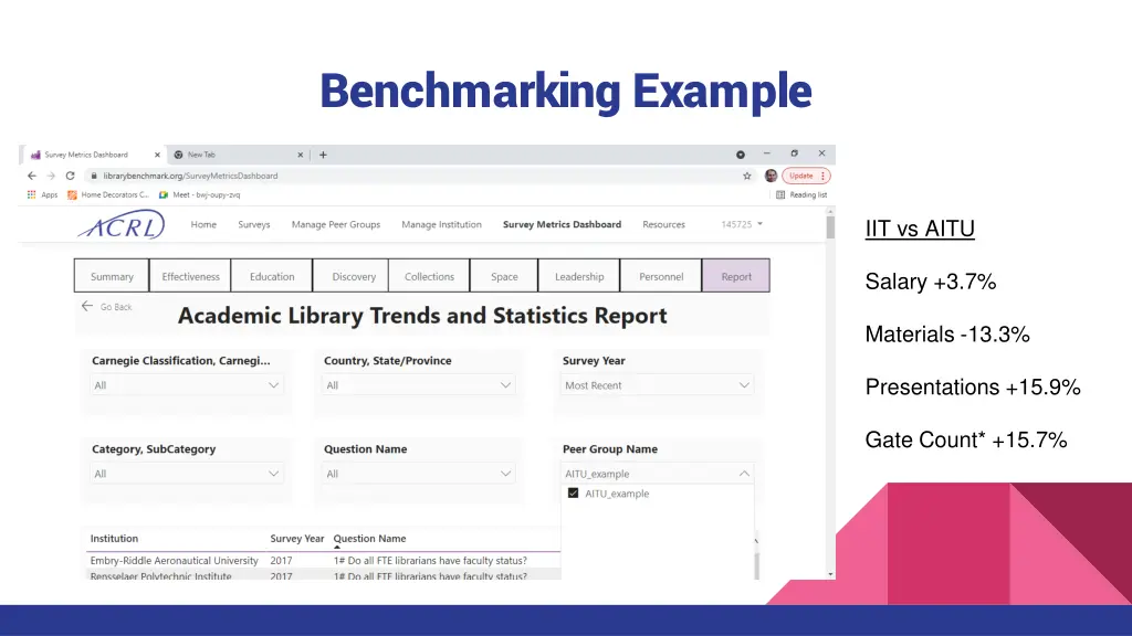 benchmarking example 1