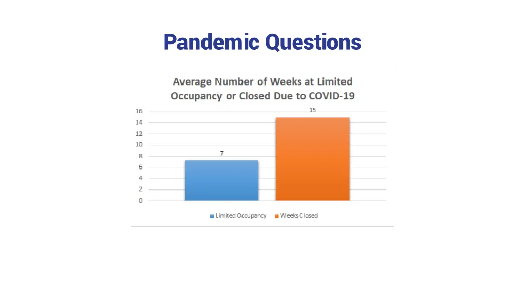 pandemic questions