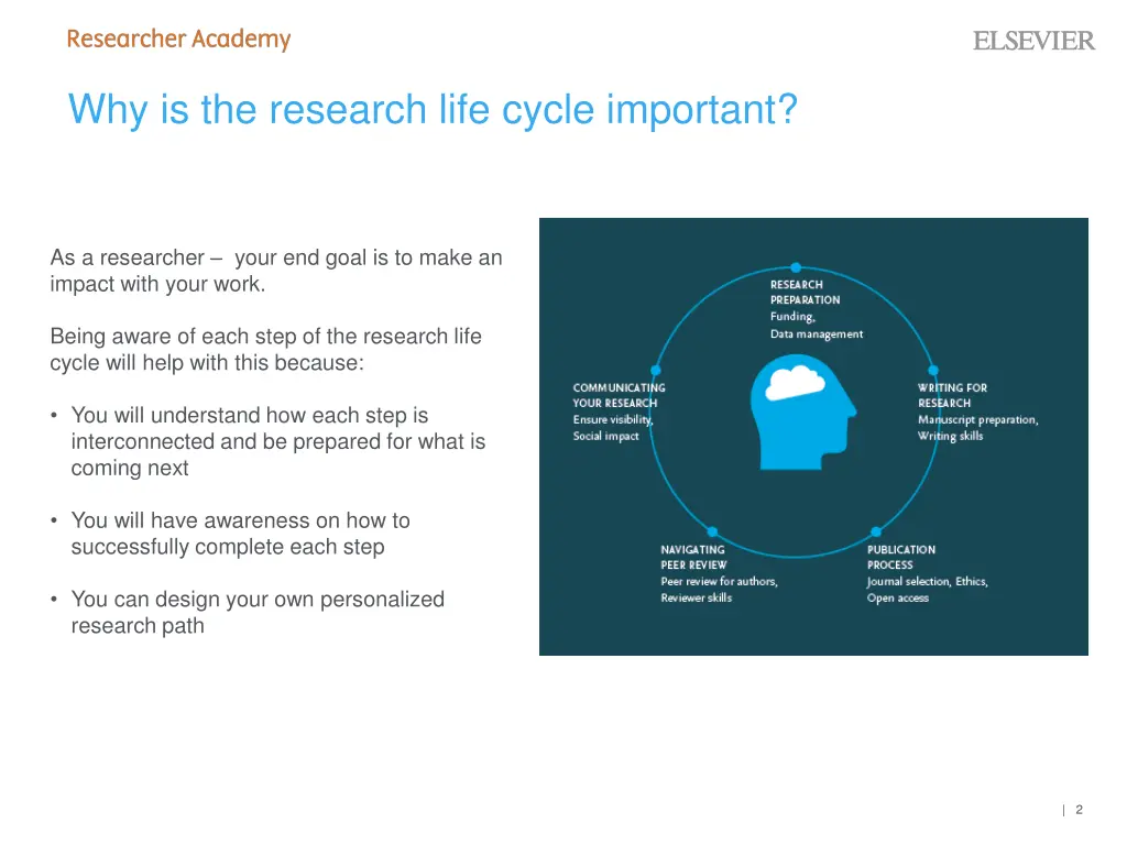 why is the research life cycle important