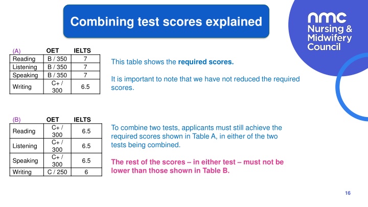 combining test scores explained